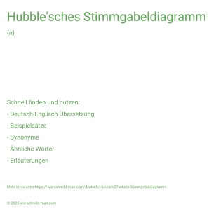 Wie schreibt man Hubble'sches Stimmgabeldiagramm? Bedeutung, Synonym, Antonym & Zitate.