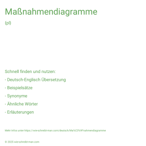 Wie schreibt man Maßnahmendiagramme? Bedeutung, Synonym, Antonym & Zitate.