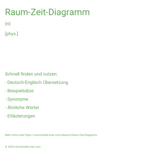 Wie schreibt man Raum-Zeit-Diagramm? Bedeutung, Synonym, Antonym & Zitate.