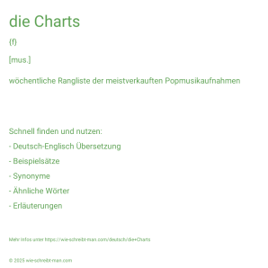 Wie schreibt man die Charts? Bedeutung, Synonym, Antonym & Zitate.